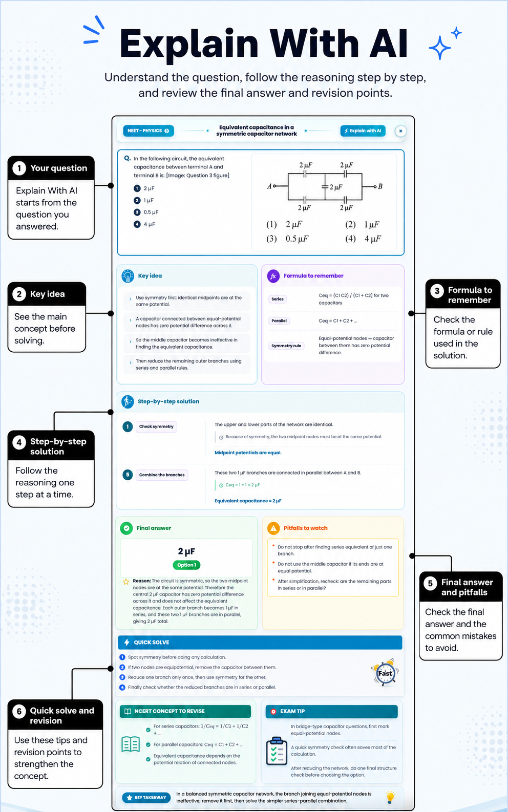 Annotated Explain With AI example showing the question, key idea, formula, step-by-step solution, final answer, common mistakes and revision tips.